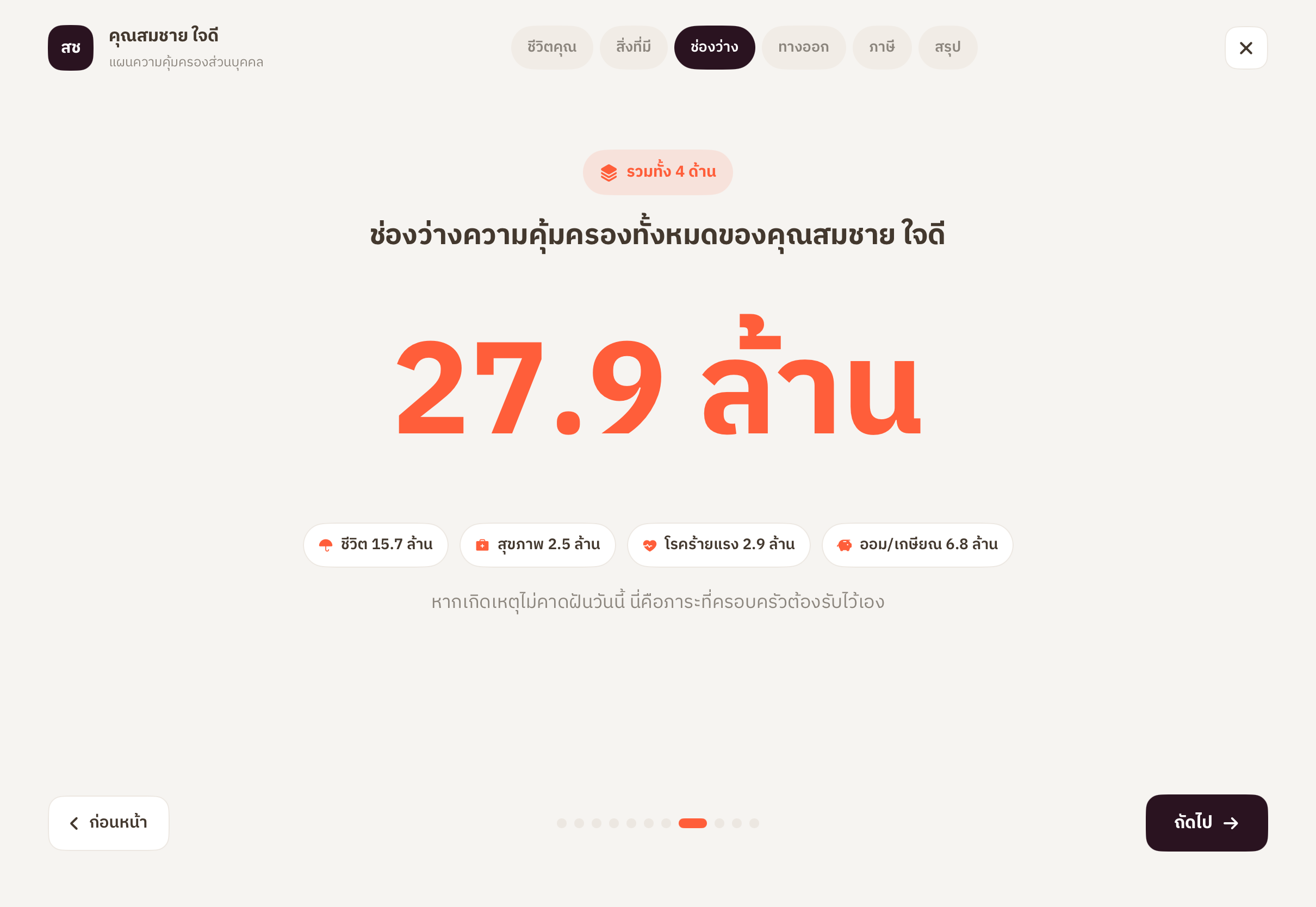 หน้าสรุปช่องว่างความคุ้มครองรวมในโหมดนำเสนอ
